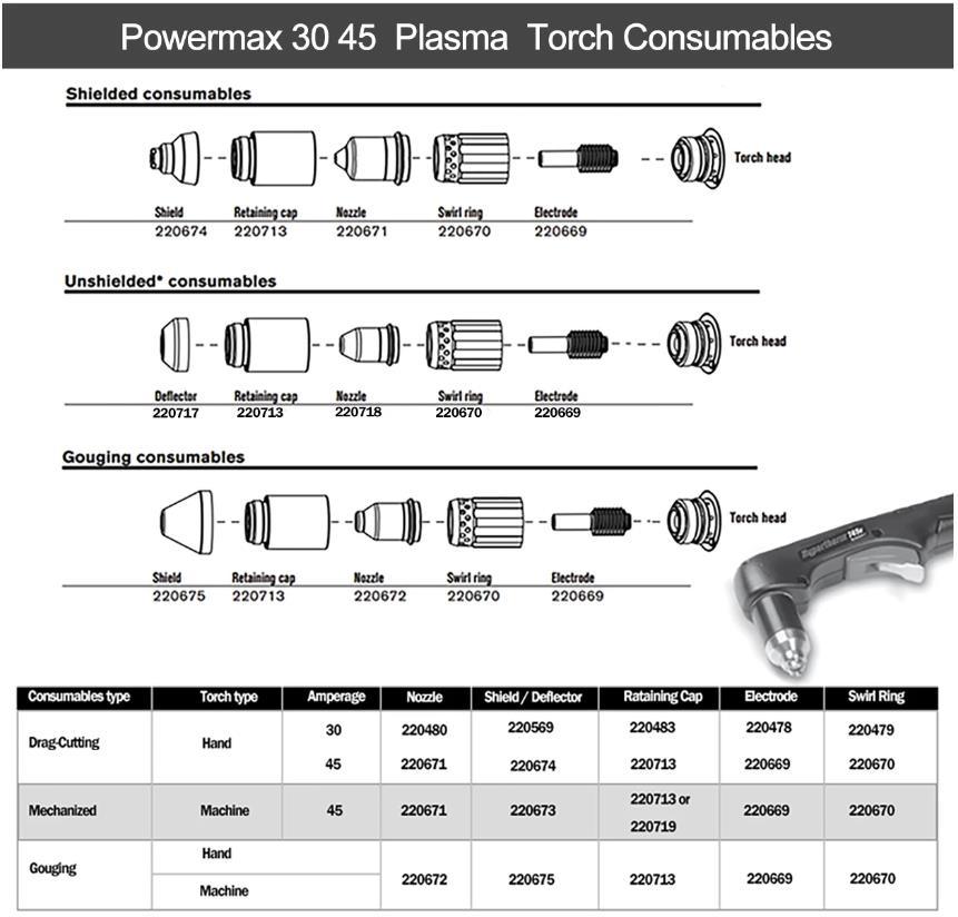 Hypertherm 220675 Shield for Powermax 45 Plasma Cutting Consumables Hypertherm 220675 Shield for Powermax 45 Plasma Cutting Consumables